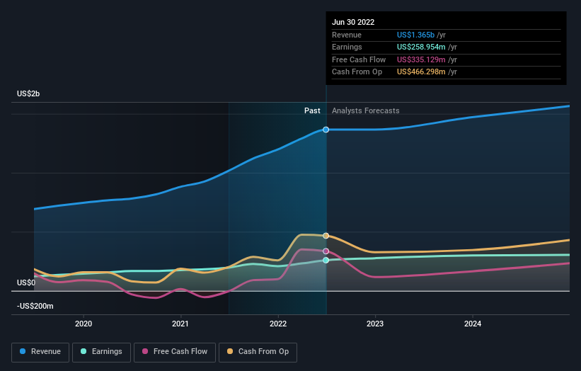 earnings-and-revenue-growth