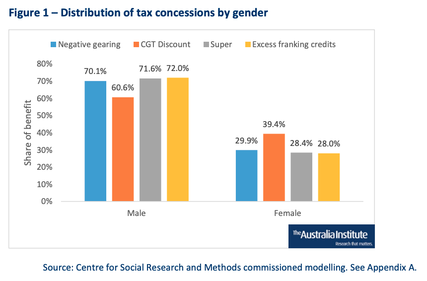 (Source: Centre for Social Research and Methods)