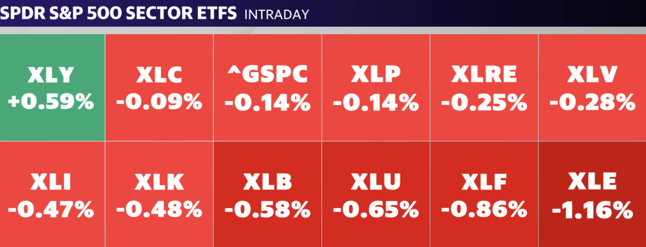 Source: Yahoo Finance