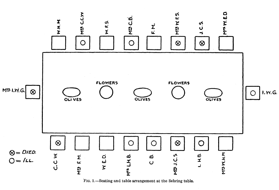 Seating Chart