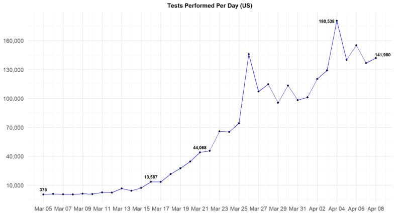 Graph: Daniel Tenreiro<br>Data: COVID Tracking Project
