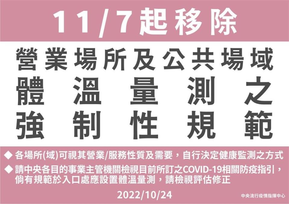 防疫「4大新制」懶人包一次看！確診者「7+n」、不強制量體溫