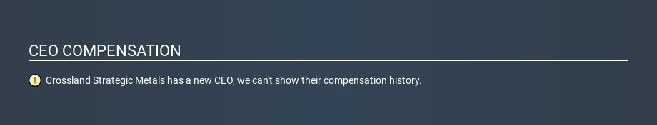 ASX:CUX CEO Compensation, March 18th 2020