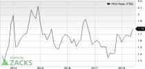 Top Ranked Growth Stocks to Buy for July 5th