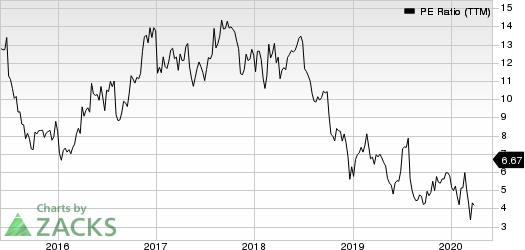 Atlas Air Worldwide Holdings PE Ratio (TTM)