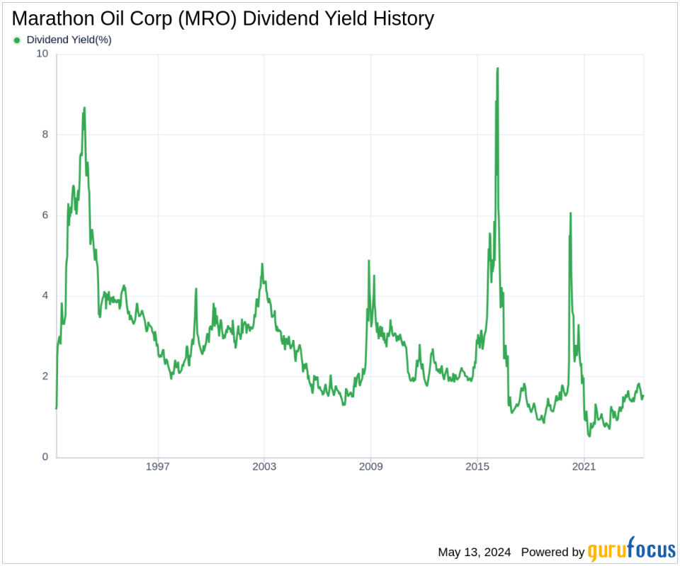 Marathon Oil Corp's Dividend Analysis