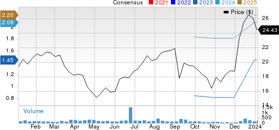 Hooker Furnishings Corp. Price and Consensus