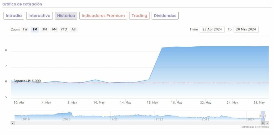 Estos son los mejores valores del Mercado Continuo en mayo