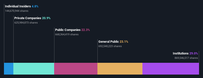 ownership-breakdown