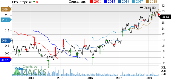 Louisiana-Pacific (LPX) posted first quarter of 2018 results wherein earnings and revenues fell shy of the Zacks Consensus Estimate.