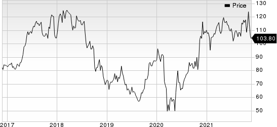 Ryanair Holdings PLC Price