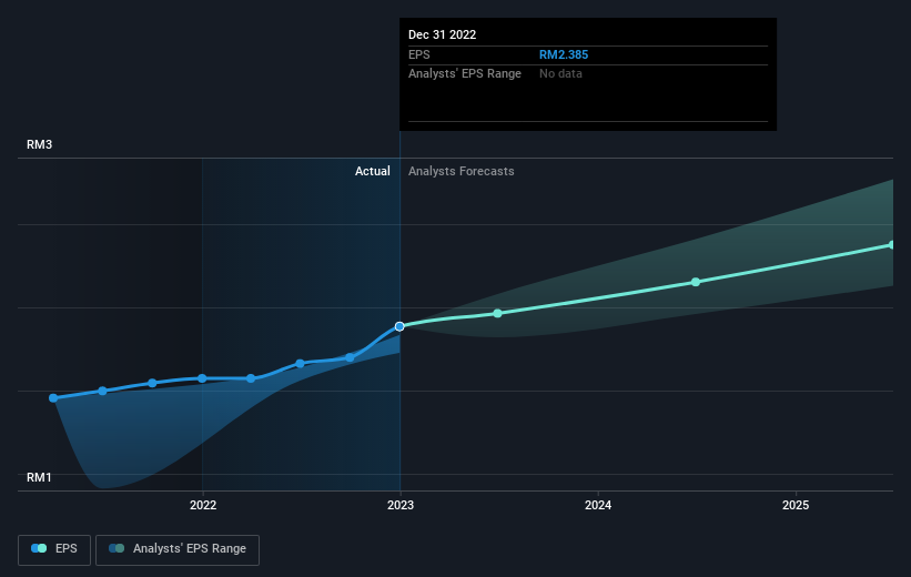 earnings-per-share-growth