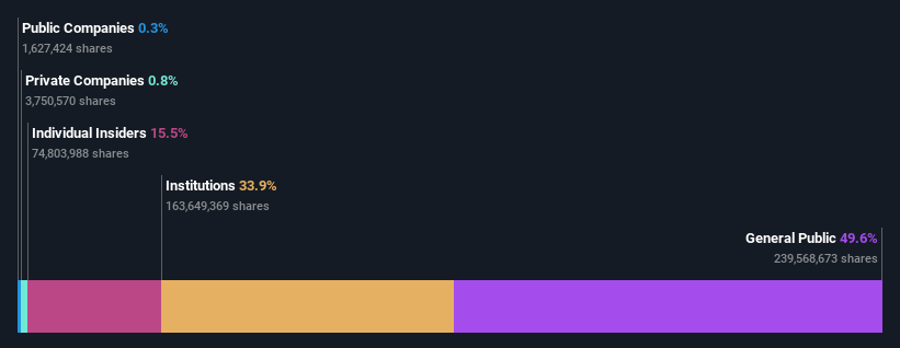 ownership-breakdown