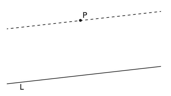 Euclid’s fifth postulate – the dotted line is the unique line parallel to the line L