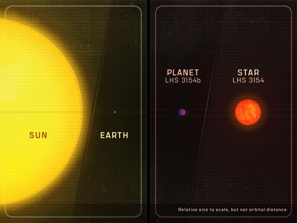 (Left) Earth-solar system (Right) newly discovered exoplanet LHS 3154 b and its star system