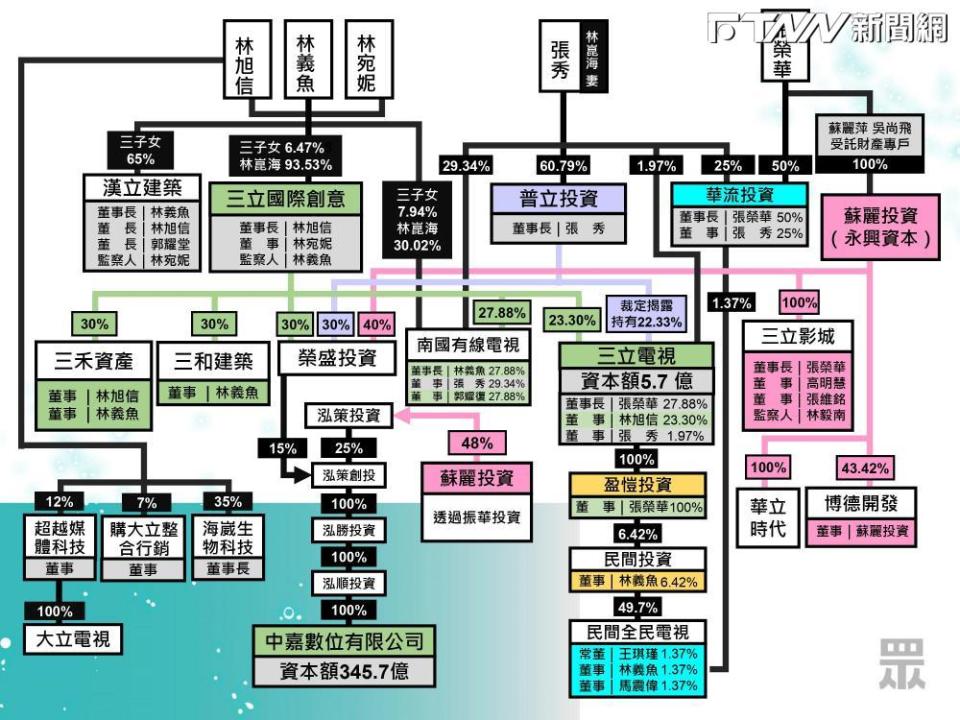 黃國昌爆料「民進黨如何幫三立炒地內幕」。（圖／民眾黨提供）