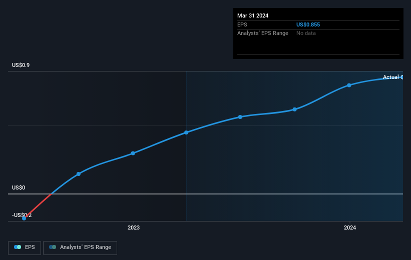 earnings-per-share-growth