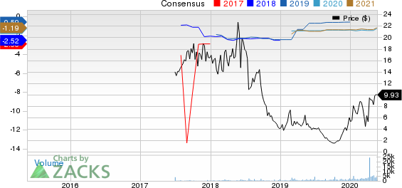 Mersana Therapeutics, Inc. Price and Consensus