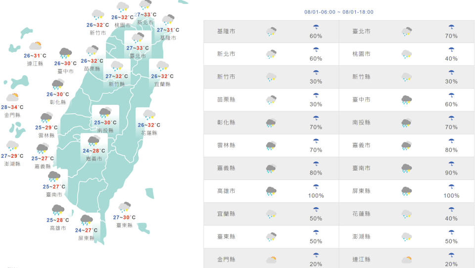 台灣與外島地區今日天氣和氣溫預測。