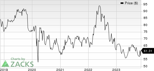 Southwest Gas Corporation Price