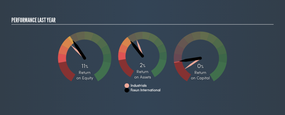 SEHK:656 Past Revenue and Net Income, May 23rd 2019