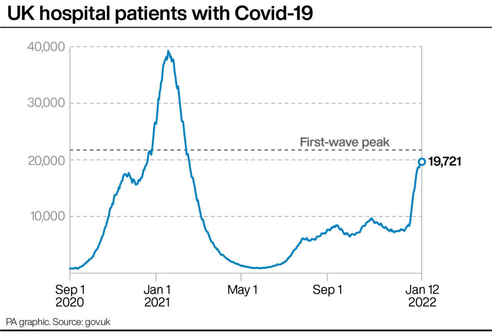 UK hospital patients with Covid-19