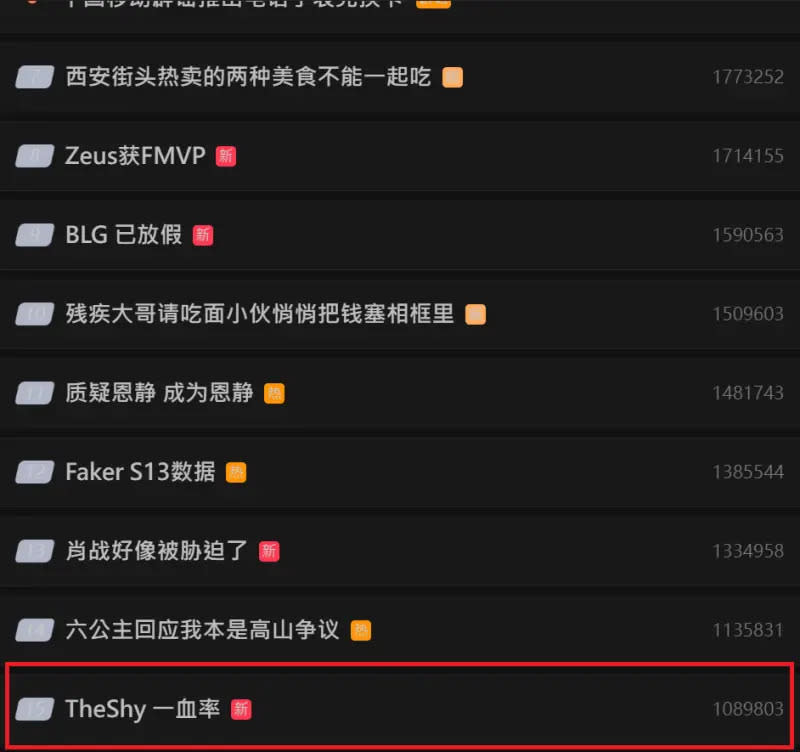 ▲韓援The Shy（姜承録）在今（19）日冠軍賽中，連三場都表現不佳，甚至在第二、第三場都送出首殺，被大批中國大陸網友認為是落敗主因，其關鍵字也登上微博熱搜。（圖／微博）