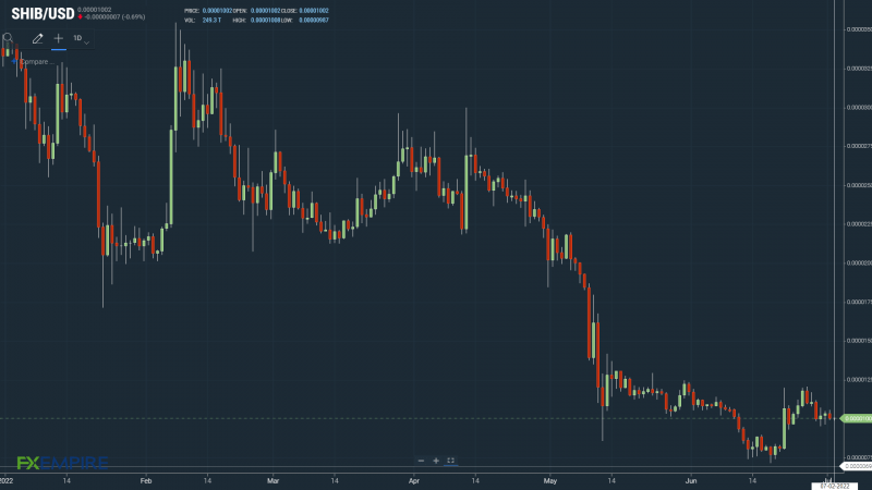 SHIBUSD 020722 Daily Chart