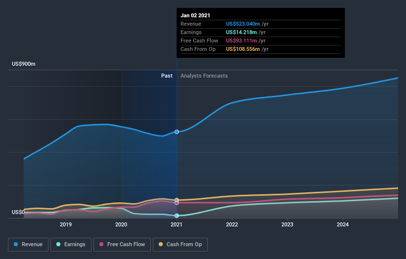 earnings-and-revenue-growth