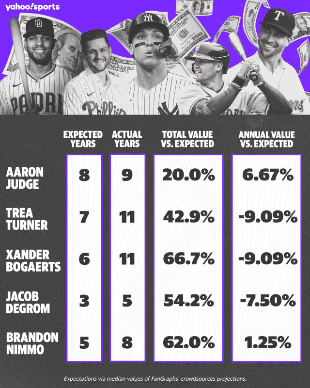 Rockies 2022 Winter Meetings takeaways