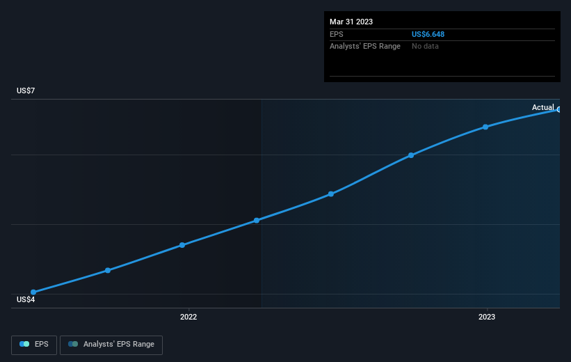 earnings-per-share-growth