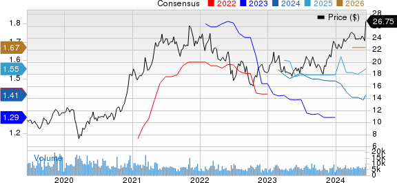 Element Solutions Inc. Price and Consensus