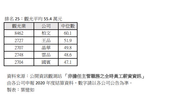 【校園徵才大揭密1】校園徵才3月2日啟航 各產業薪水前五強大公開