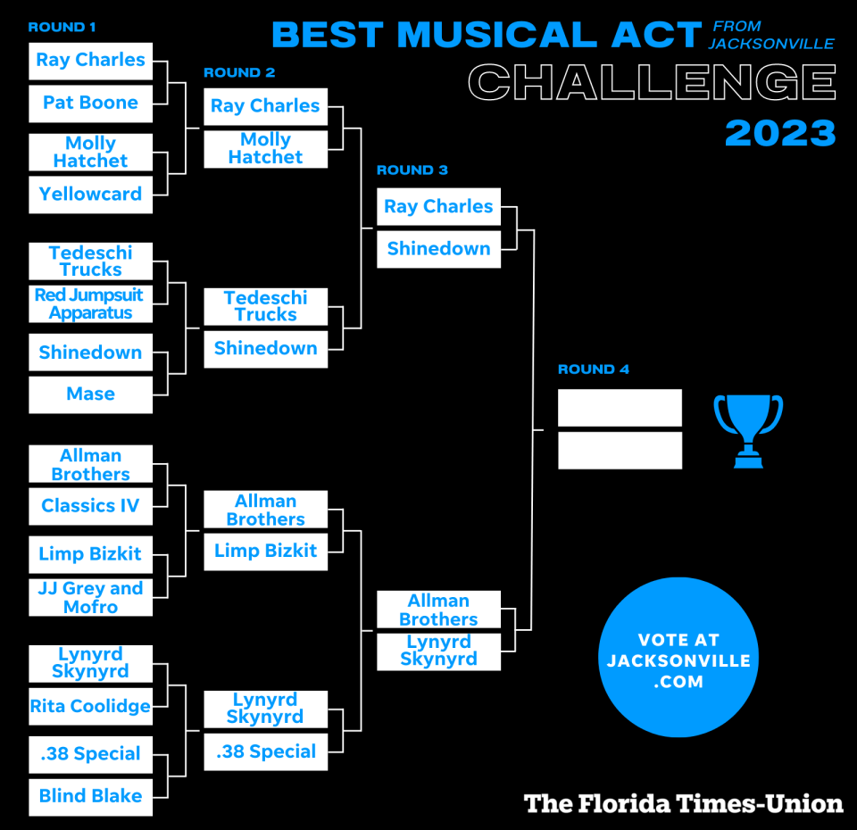 Jacksonville March Madness bracket 2023 | Round 3 Matchups