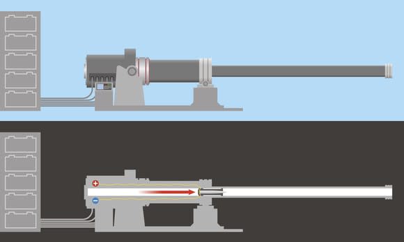 Railgun diagram showing shell moving through barrel