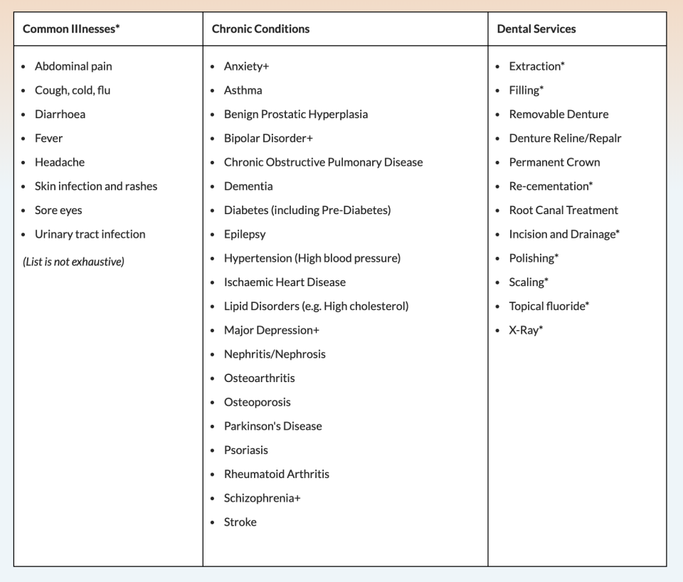 Conditions covered under CHAS. (SCREENCAP: CHAS website)