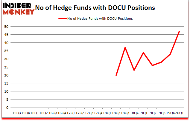 Is DOCU A Good Stock To Buy?