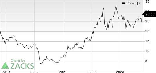 Marathon Oil Corporation Price