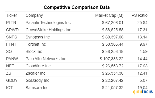 Has Palantir Run Too Hot in the AI Race?