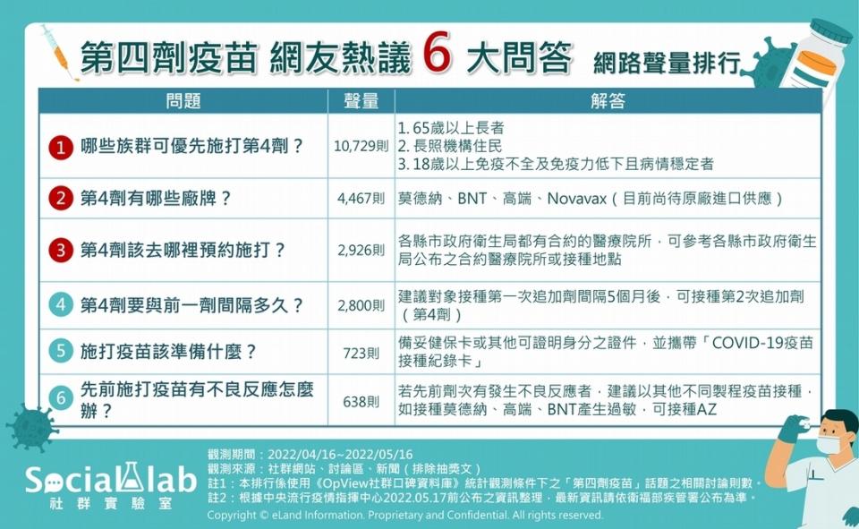 先前施打疫苗有不良反應怎麼辦？