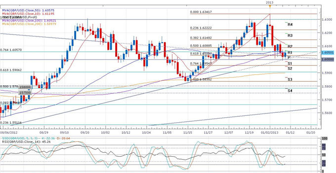 BoE_Keeps_Asset_Purchase_Target_and_Interest_Rate_Unchanged_body_gbpusd.png, Forex News: BoE Keeps Asset Purchase Target and Interest Rate Unchanged