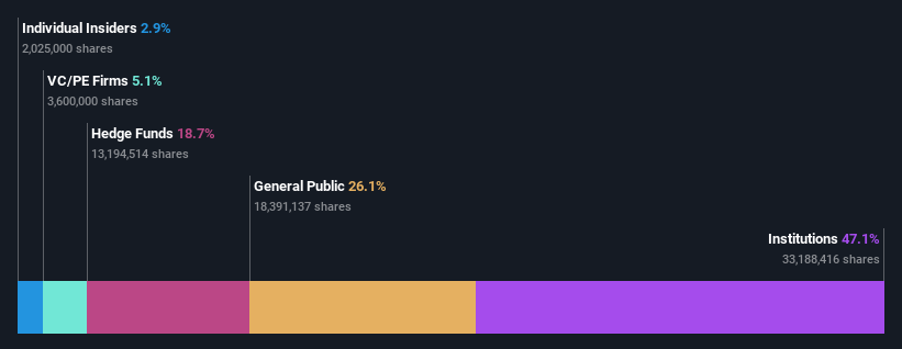 ownership-breakdown