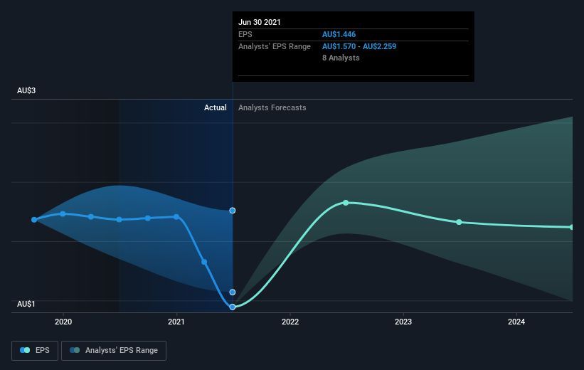 earnings-per-share-growth