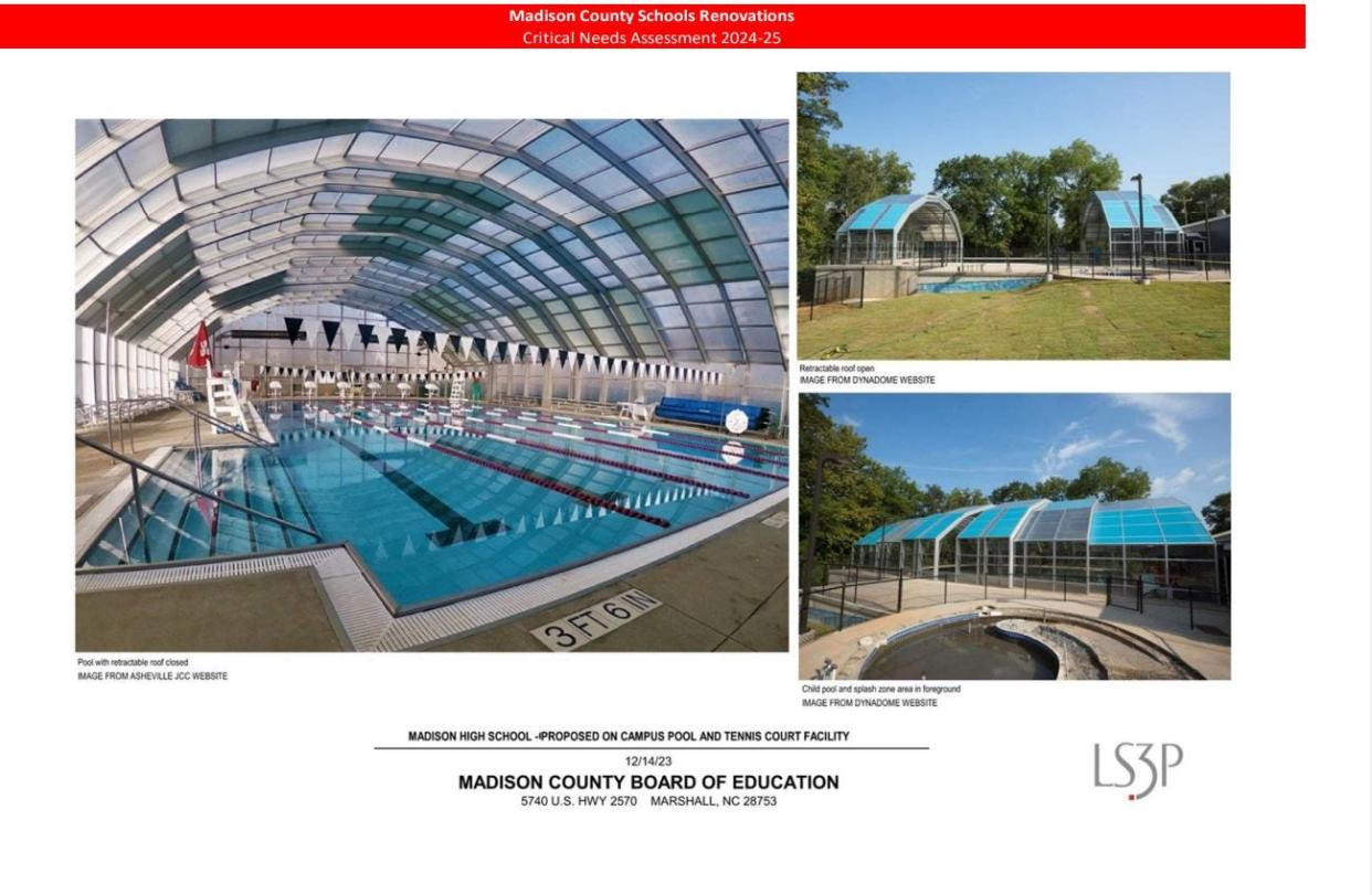 Madison County Schools applied for more than $37 million to the state's Needs-Based Public School Capital Fund. In its updated 2024-25 critical needs assessment performed by LS3P, the proposal includes a four-season pool and tennis facility at Madison High School.