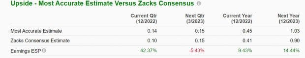 Zacks Investment Research