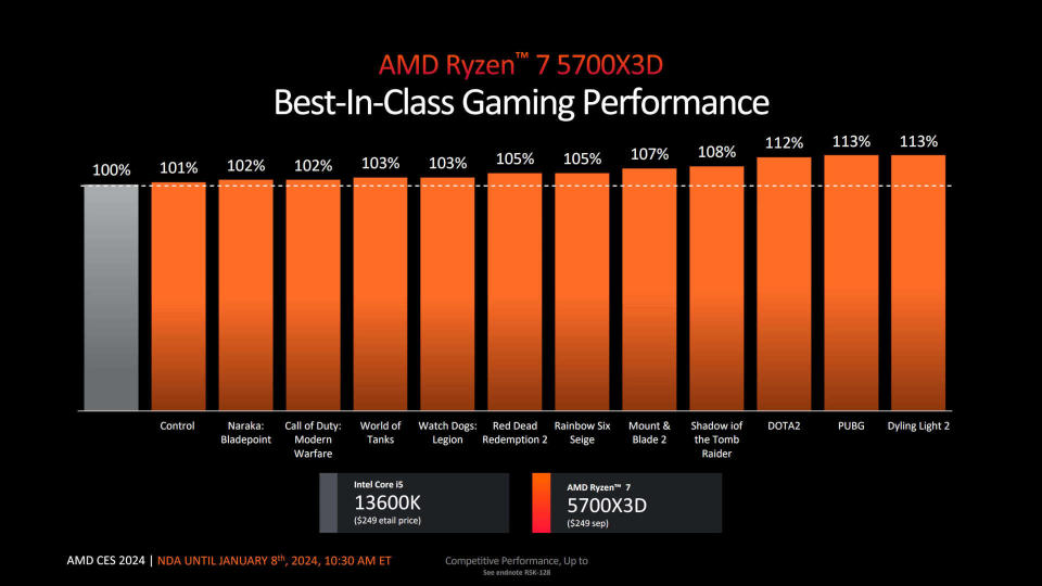 AMD Ryzen 7 5700X3D promotional information