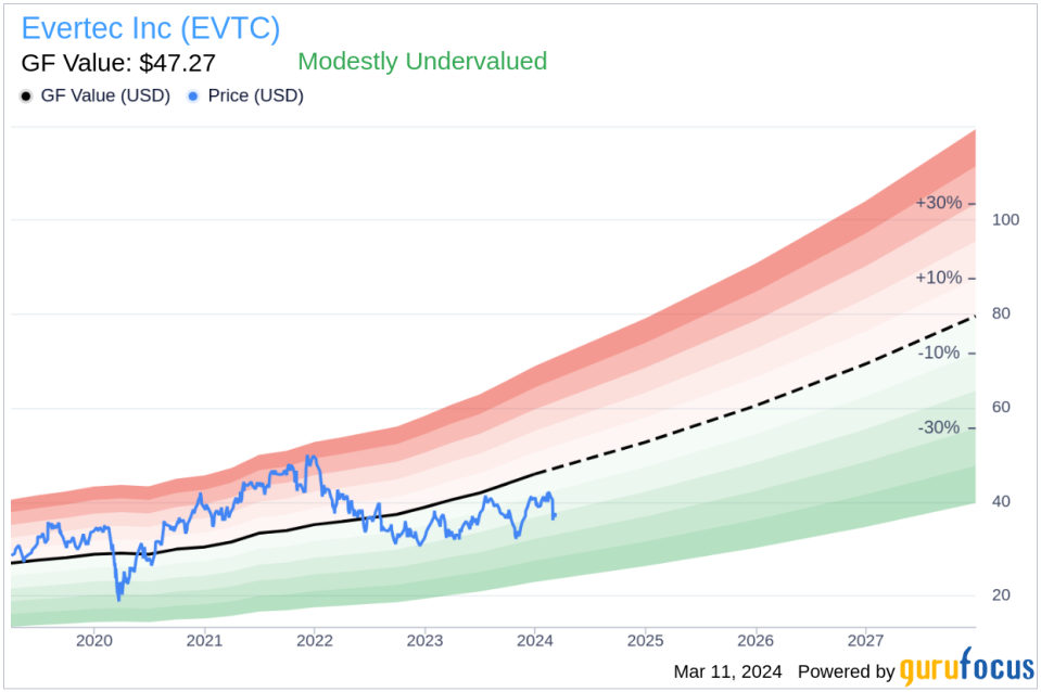 Evertec Inc (EVTC) President & CEO Morgan Schuessler Sells 159,514 Shares