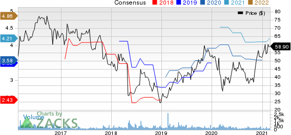 Universal Electronics Inc. Price and Consensus