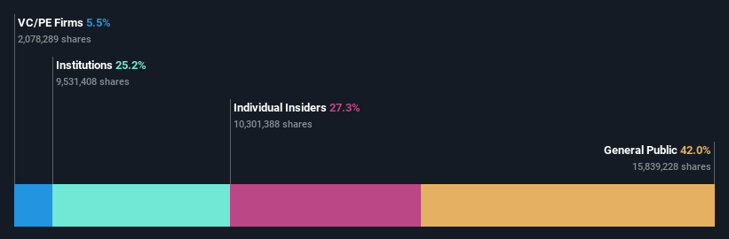 ownership-breakdown