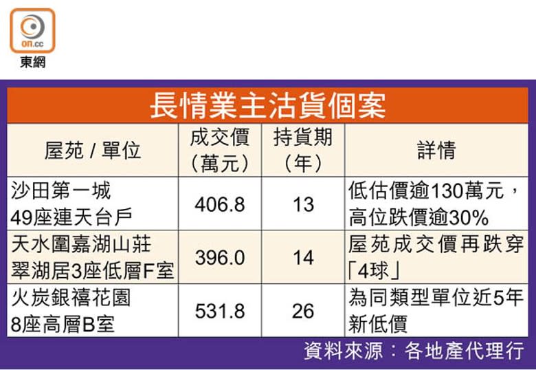 長情業主沽貨個案